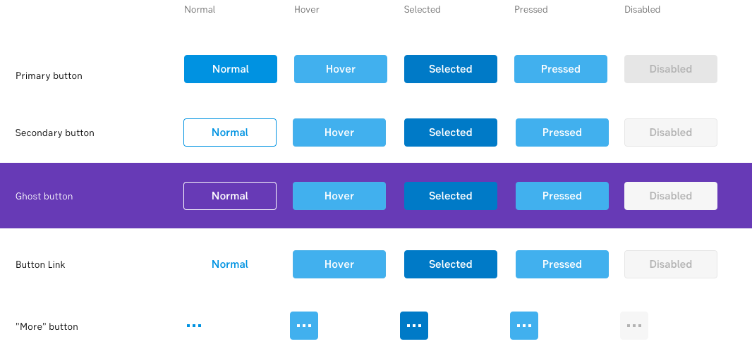 Buttons overview