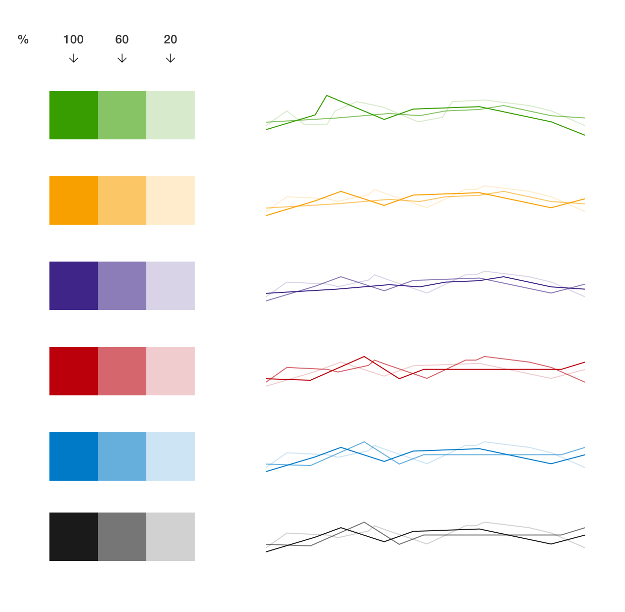 Chart colours