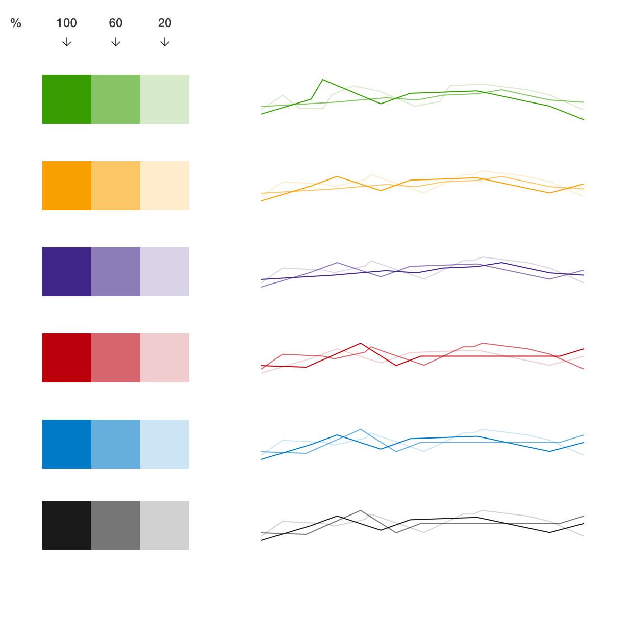 Chart colours