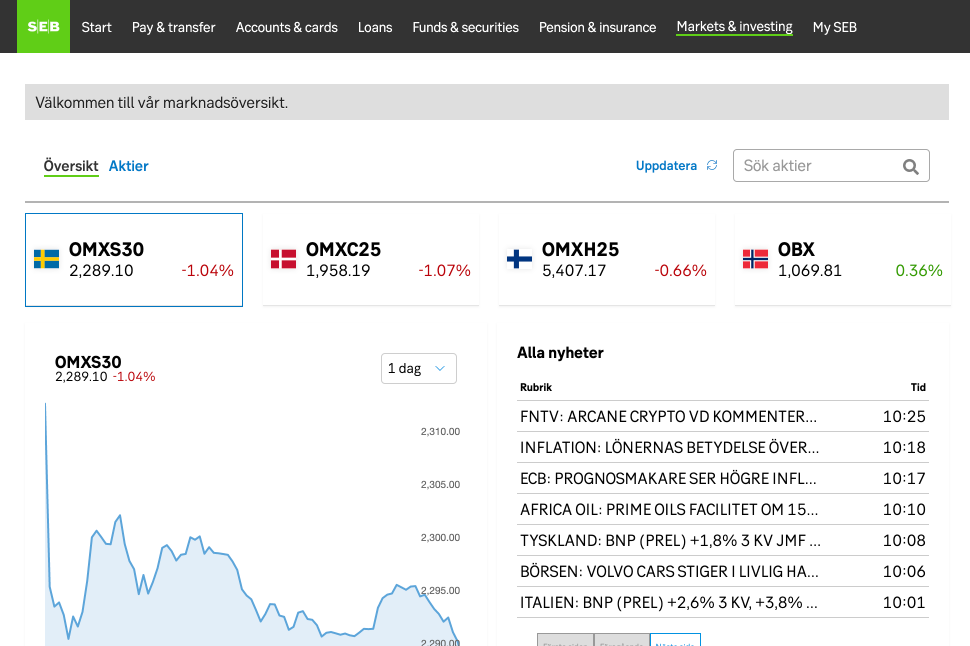 Example when flags are used for stock market indexes