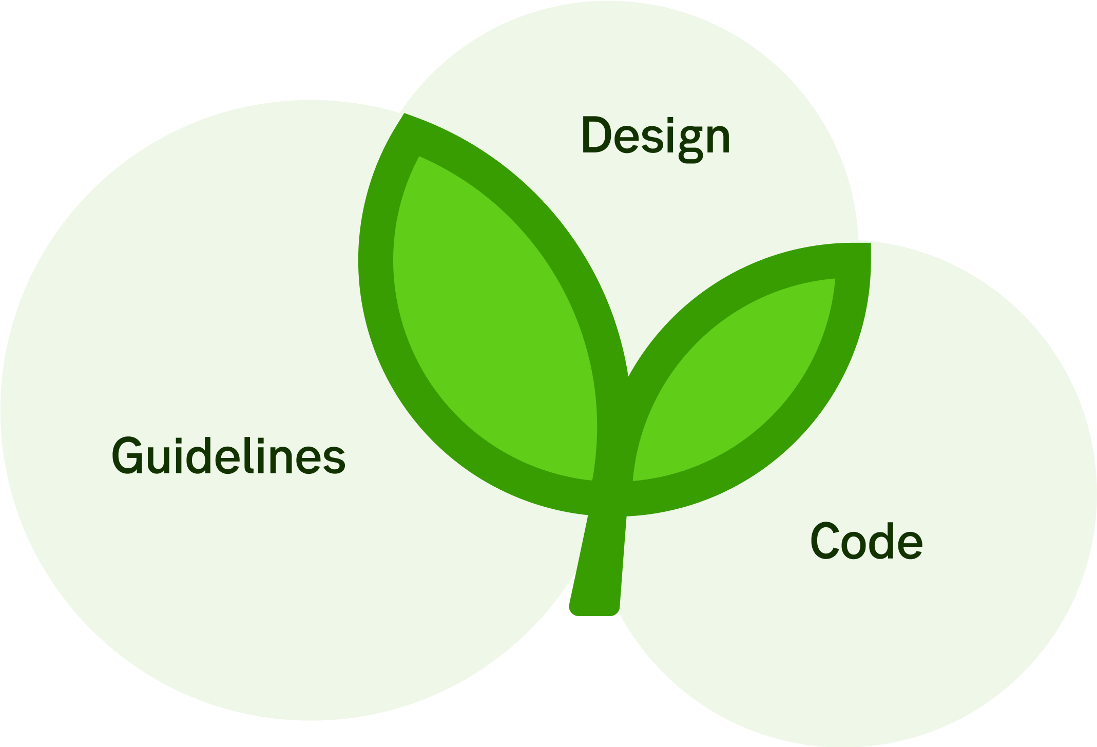 green design system