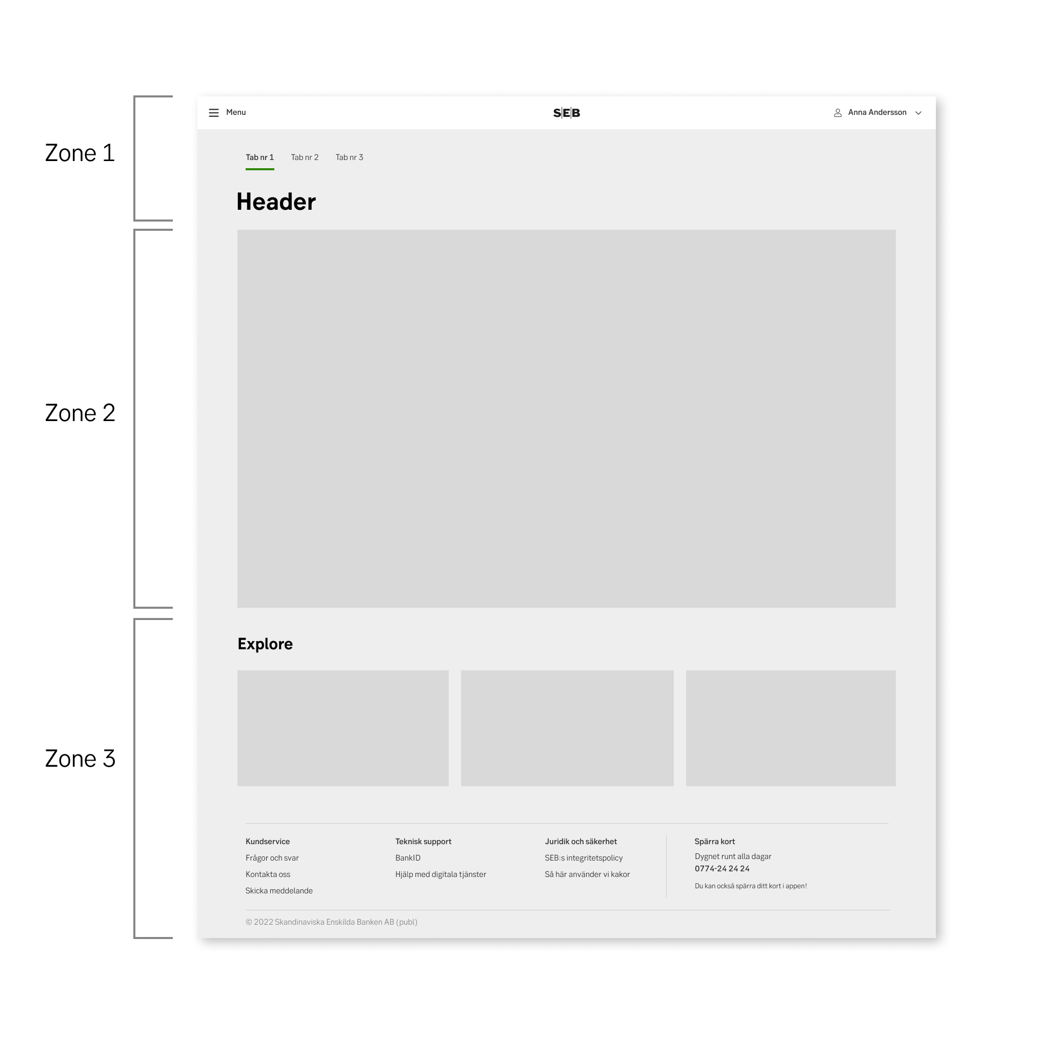 Page zones