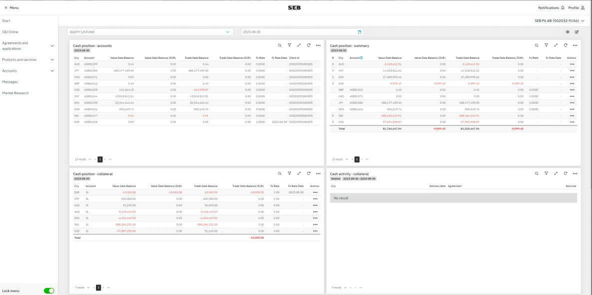 Dashboard example